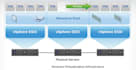 setup and configure vmware esxi, vcenter and horizon