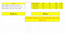 split name, address, data to excel CSV, google spreadsheets