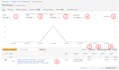 setup manage and optimize amazon PPC campaign, amazon PPC ads campaign