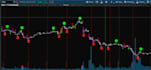convert between tradingview thinkorswim webull pinescript thinkscript