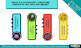optimize your systematic review database search