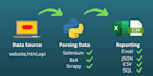 do web scraping,data reporting, data mining, web automation