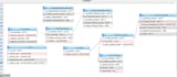 make design uml,dfd,erd,database,flow chart