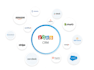 zoho CRM, customize functions using deluge and API integration