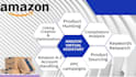 be your amazon virtual assistant fba pl, PPC  professionally
