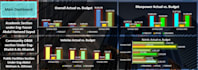 design excel spreadsheet template and interactive dashboards