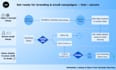 set up business email domain dns and warmup system for outreach and branding