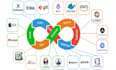 be your devops hero will do  automation using ci cd pipelines AWS gcp azure