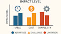 control the cost of your business