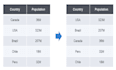 data sorting in ms excel