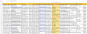 do b2b lead generation, web research and internet search