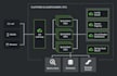 build a scalable rest API using java spring boot microservices