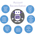 do invoicing and record entries on any acc software