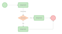 create a visual process model