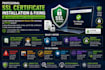 install SSL certificate, fix https errors, and secure your website