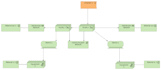 design your system architecture for business and projects