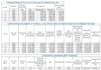 construction estimate, cost estimation, bill of quantity