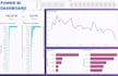 create beautiful dashboards and insights of your data using powerbi