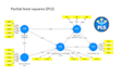 do structural equation modeling by smartpls amos r rstudio