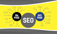 do a website on page SEO optimizations