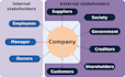 provide you with stakeholder management plan templates