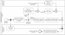 make bpmn,use case diagrams,erd and do system architecture tasks
