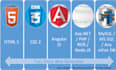 do full stack web development angular asp dot net nodejs firebase
