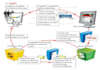 add integrate payment gateway api to your website