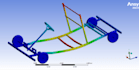 do cfd, fea simulations on ansys