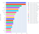 do data analysis using python and r