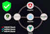 be your professional backend developer