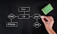 do c, cpp, c sharp, java, and python projects for you