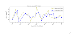 do time series forecasting deep learning machine learning CNN lstm