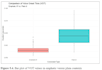 do statistical analysis for research on spss