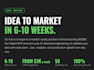 build rapid next js saas mvp idea to market in 10 weeks