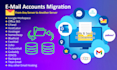 migrate emails from one server to another no downtime
