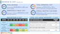summarise, visualise analyse, data insights