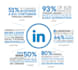 optimize your linkedin profile to get hot b2b leads