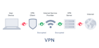 create VPN server in your own linux server