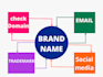 create fanciful brand name and domain check