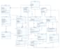 create uml, srs, class , use case, sequence diagram and more