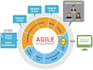 be your pmp project manager and execute project plans