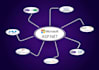 build asp net core mvc and sql server application