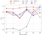 do your python machine learning deep learning project