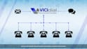 install vici dial and call center campaigns