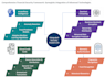 create technical and complex diagrams in visio