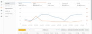 be your amazon account manager, amazon fba expert