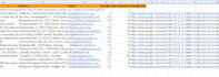 do b2b targeted leads and linkedin leads generation