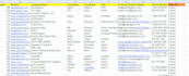 do data mining, web scraping, and email extraction