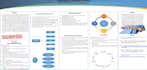 compose powerpoint posters for you